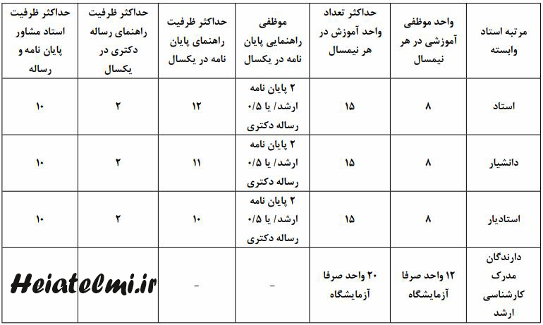 موظفی آموزش و پژوهش عضو هیات علمی وابسته