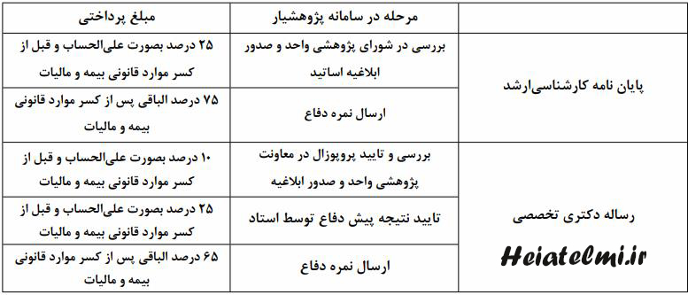 موظفی آموزش و پژوهش اساتید وابسته 1403