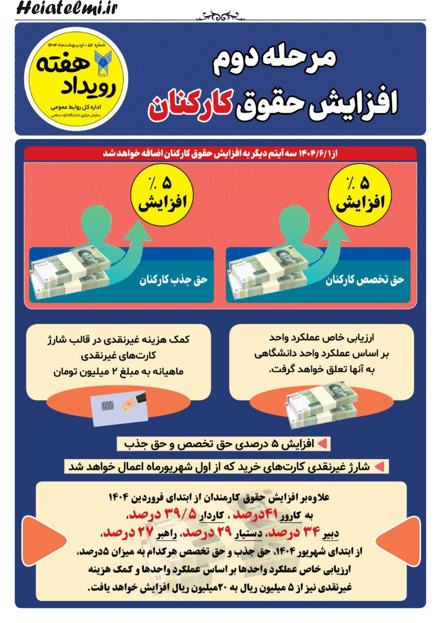 افزایش حقوق هیات علمی دانشگاه آزاد ۱۴۰۴