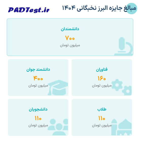 فراخوان ثبتنام دانشجویان دکتری و اعضای هیات علمی در جایزه البرز ۱۴۰۵